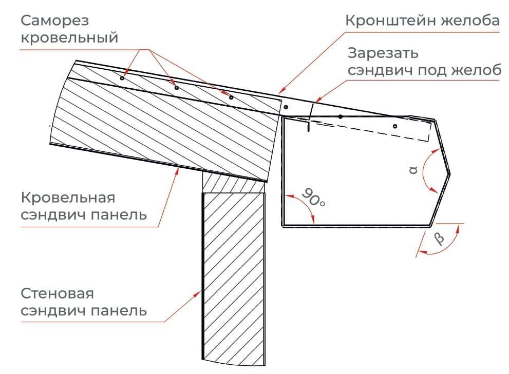 Чертеж желоба